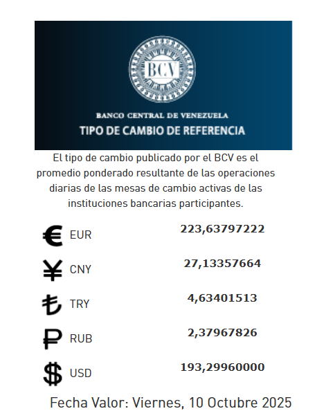 Precio del dólar del 10 de octubre - Agencia Carabobeña de Noticias