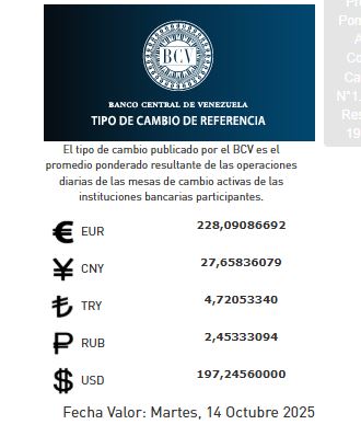 Precio del dólar del 14 de octubre - Agencia Carabobeña de Noticias