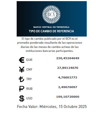 Precio del dólar del 15 de octubre - Agencia Carabobeña de Noticias