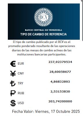 Precio del dólar del 17 de octubre - Agencia Carabobeña de Noticias