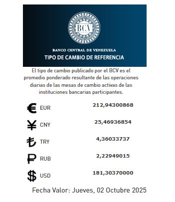 Precio del dólar del 2 de octubre - Agencia Carabobeña de Noticias