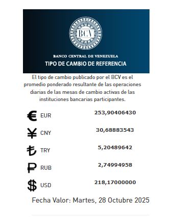 Precio del dólar del 28 de octubre - Agencia Carabobeña de Noticias
