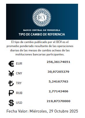 Precio del dólar del 29 de octubre - Agencia Carabobeña de Noticias