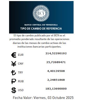 Precio del dólar del 3 de octubre - Agencia Carabobeña de Noticias