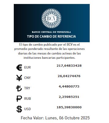 Precio del dólar del 6 de octubre - Agencia Carabobeña de Noticias
