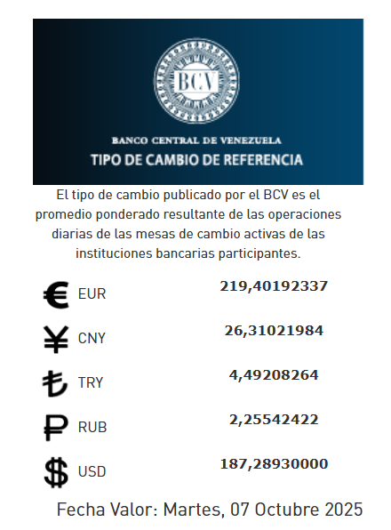 Precio del dólar del 7 de octubre - Agencia Carabobeña de Noticias