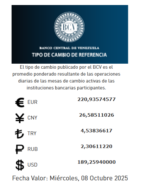 Precio del dólar del 8 de octubre - Agencia Carabobeña de Noticias