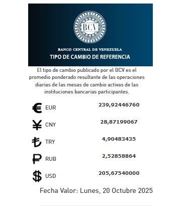 precio del dólar del 20 de octubre - Agencia Carabobeña de Noticias