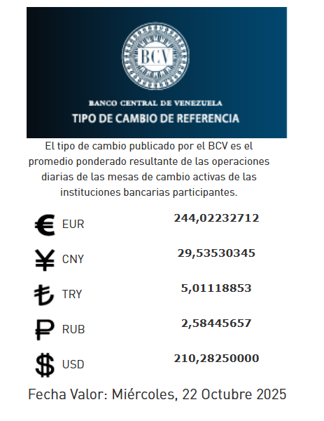 precio del dólar del 22 de octubre - Agencia Carabobeña de Noticias