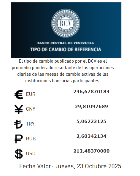 precio del dólar del 23 de octubre - Agencia Carabobeña de Noticias