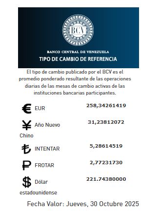precio del dólar del 30 de octubre - Agencia Carabobeña de Noticias