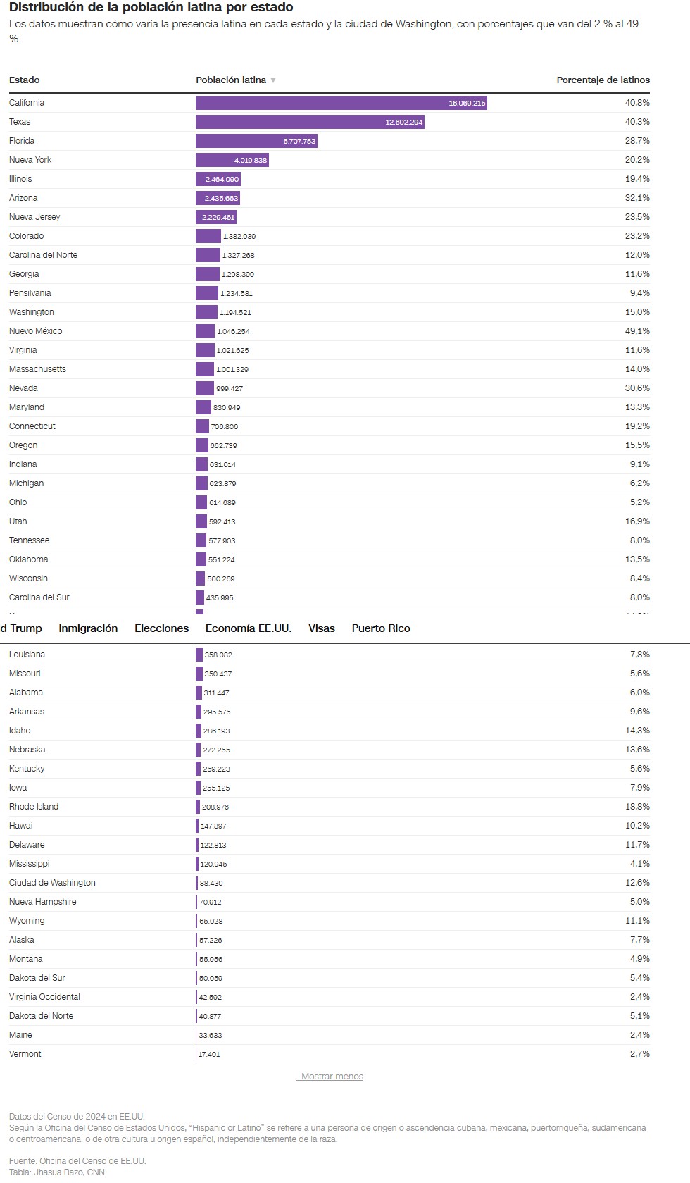 Más estadounidenses que nunca - Agencia Carabobeña de Noticias
