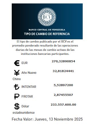 Precio del dólar de 13 de noviembre - Agencia Carabobeña de Noticias