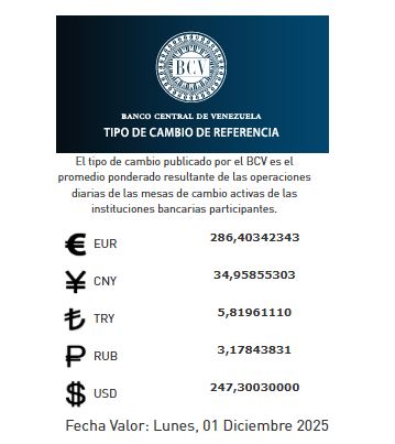 Precio del dólar del 1 de diciembre - Agencia Carabobeña de Noticias