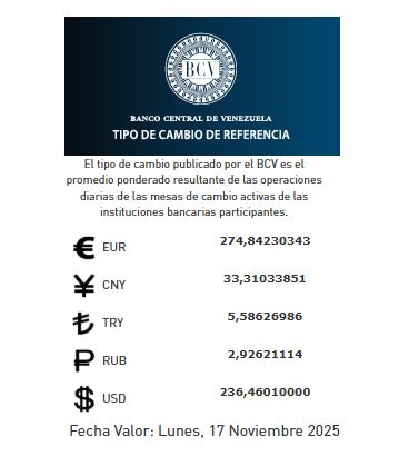 Precio del dólar del 17 de noviembre - Agencia Carabobeña de Noticias