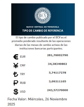 Precio del dólar del 26 de noviembre - Agencia Carabobeña de Noticias