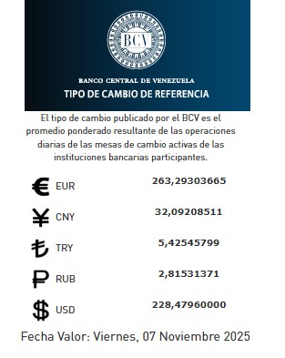 Precio del dólar del 7 de noviembre - Agencia Carabobeña de Noticias