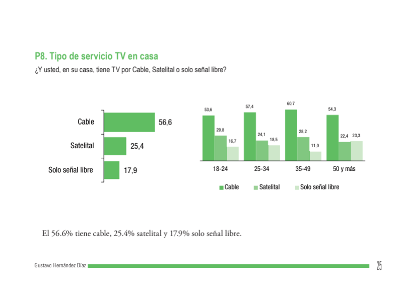 Venezolanos prefieren entretenimiento digital - Agencia Carabobeña de Noticias