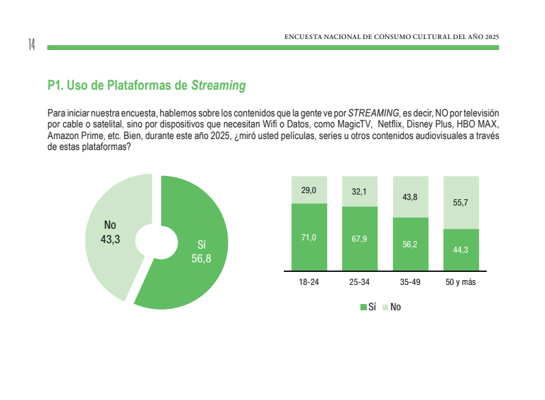 Venezolanos prefieren entretenimiento digital - Agencia Carabobeña de Noticias