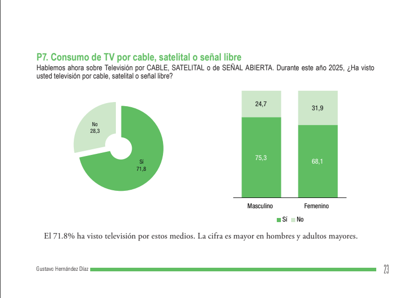 Venezolanos prefieren entretenimiento digital - Agencia Carabobeña de Noticias
