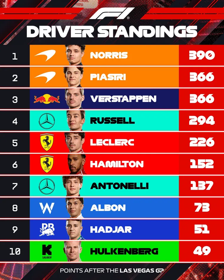 Verstappen gana en Las Vegas - Agencia Carabobeña de Noticias