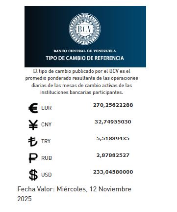 precio del dólar del 12 de noviembre - Agencia Carabobeña de Noticias