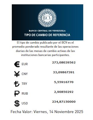 precio del dólar del 14 de noviembre - Agencia Carabobeña de Noticias