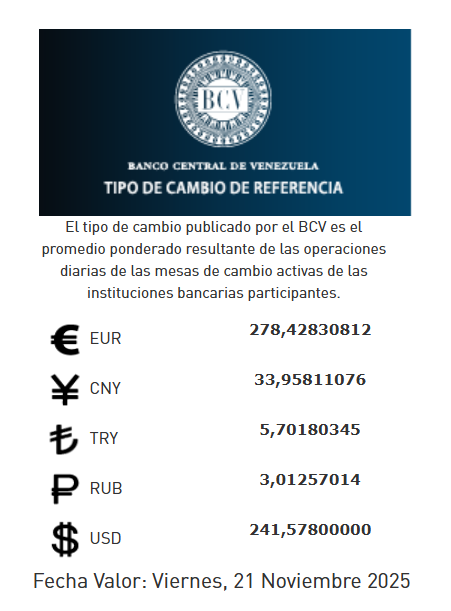 precio del dólar del 21 de noviembre - Agencia Carabobeña de Noticias