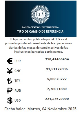 precio del dólar del 4 de noviembre - Agencia Carabobeña de Noticias