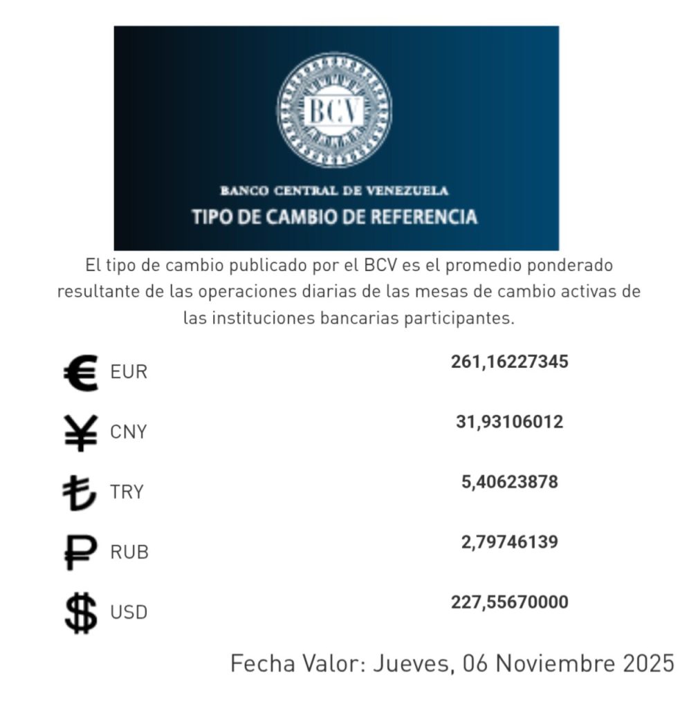 precio del dólar del 6 de noviembre - Agencia Carabobeña de Noticias