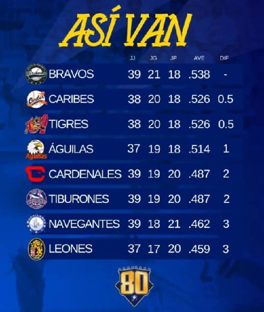 Caribes frena a Magallanes - Agencia Carabobeña de Noticias