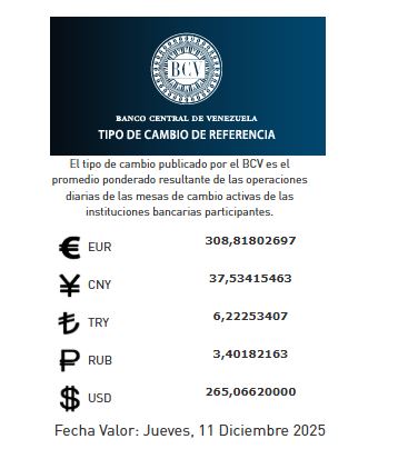 Precio del dólar del 11 de diciembre - Agencia Carabobeña de Noticias