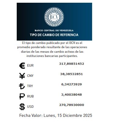 Precio del dólar del 15 de diciembre - Agencia Carabobeña de Noticias