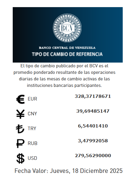 Precio del dólar del 18 de diciembre - Agencia Carabobeña de Noticias