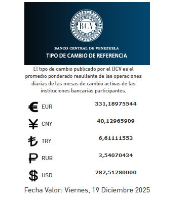 Precio del dólar del 19 de diciembre - Agencia Carabobeña de Noticias