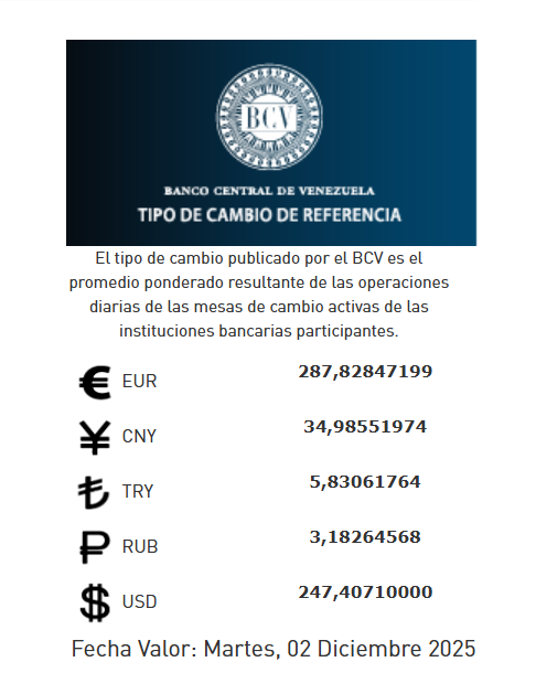 Precio del dólar del 2 de diciembre - Agencia Carabobeña de Noticias