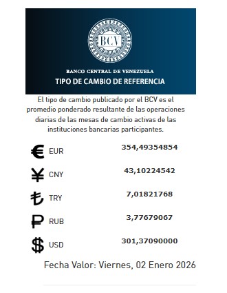 Precio del dólar del 2 de enero - Agencia Carabobeña de Noticias
