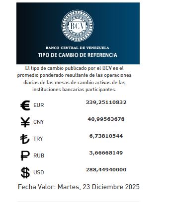 Precio del dólar del 23 de diciembre - Agencia Carabobeña de Noticias