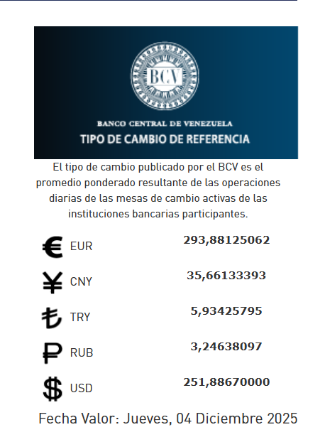 Precio del dólar del 4 de diciembre - Agencia Carabobeña de Noticias