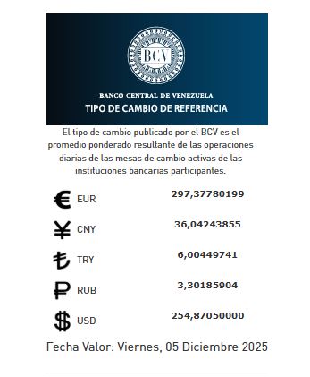 Precio del dólar del 5 de diciembre - Agencia Carabobeña de Noticias
