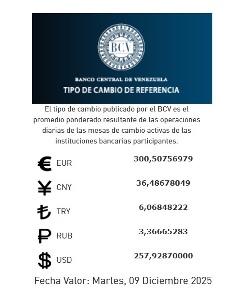 Precio del dólar del martes 9 de diciembre - Agencia Carabobeña de Noticias