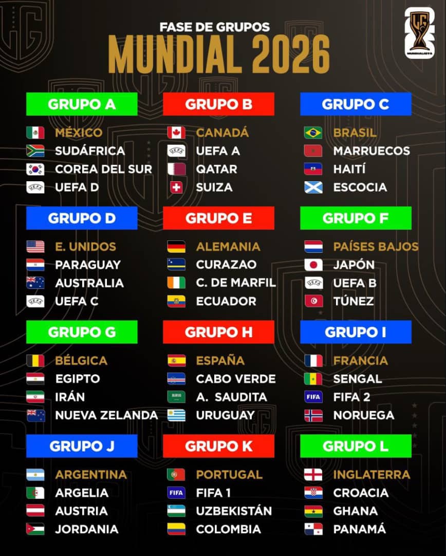 Sorteo del Mundial 2026 - Agencia Carabobeña de Noticias