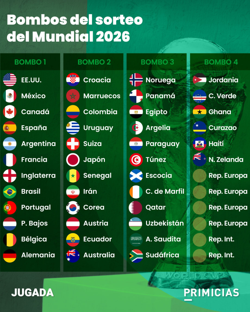 Mundial 2026 arrancará con sorteo - Agencia Carabobeña de Noticias