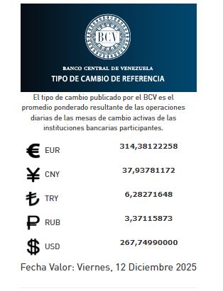 precio del dólar del 12 de diciembre - Agencia Carabobeña de Noticias
