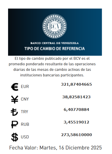 precio del dólar del 16 de diciembre - Agencia Carabobeña de Noticias