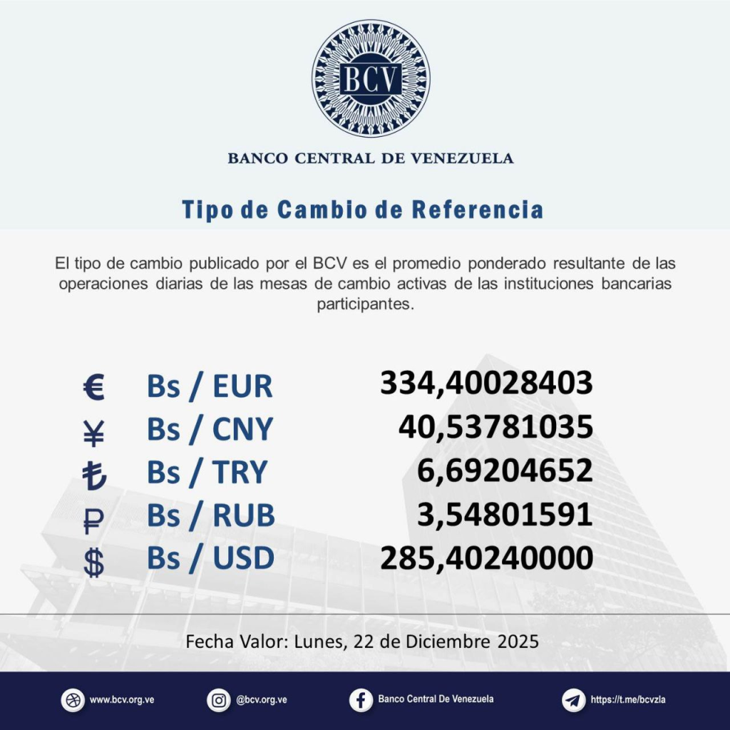 precio del dólar del 22 de diciembre - Agencia Carabobeña de Noticias