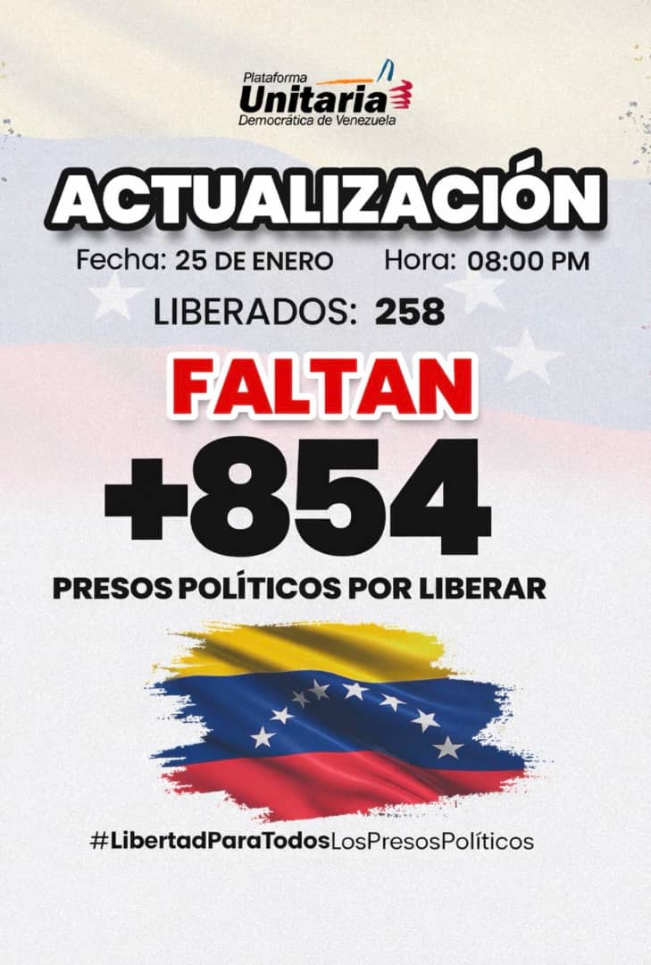 258 presos politicos excarcelados - Agencia Carabobeña de Noticias