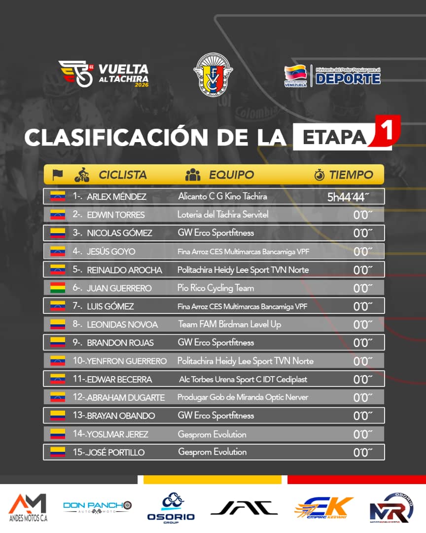 Arlex Méndez ganó primera etapa de la Vuelta - Agencia Carabobeña de Noticias