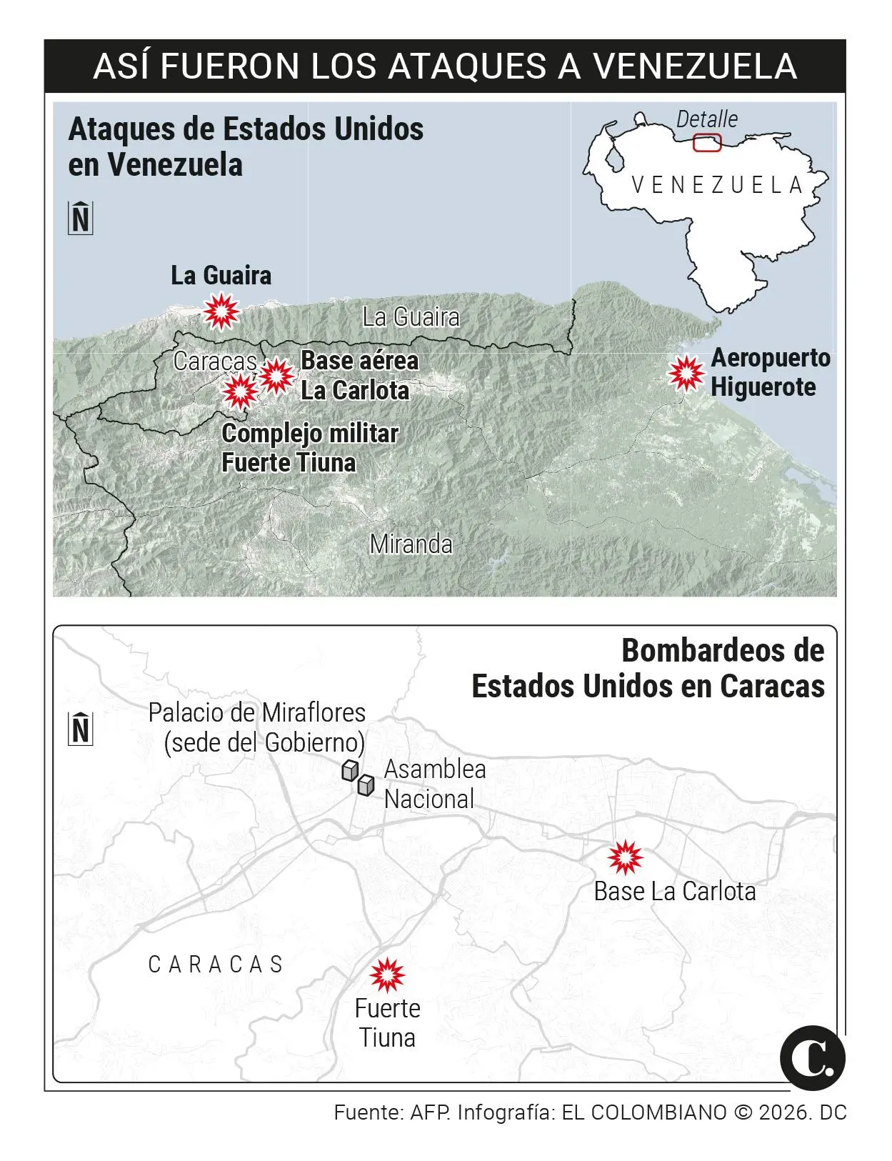Lista de militares fallecidos durante ataque estadounidense - Agencia Carabobeña de Noticias