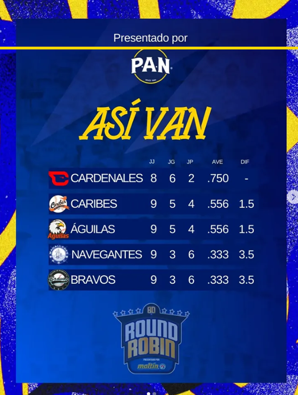 Magallanes cedió ante Bravos - Agencia Carabobeña de Noticia